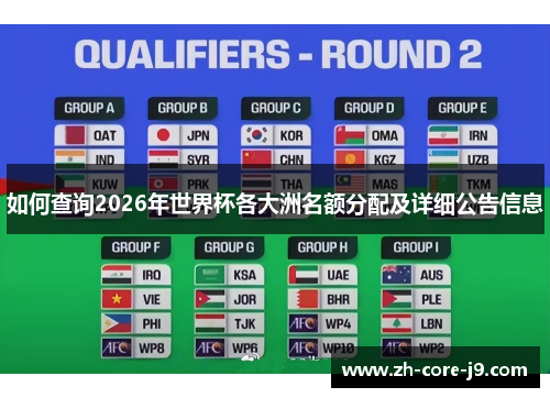 如何查询2026年世界杯各大洲名额分配及详细公告信息
