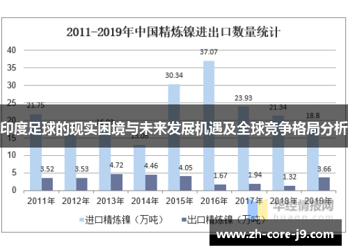 印度足球的现实困境与未来发展机遇及全球竞争格局分析