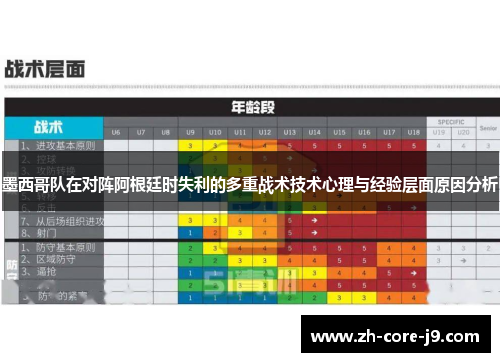 墨西哥队在对阵阿根廷时失利的多重战术技术心理与经验层面原因分析