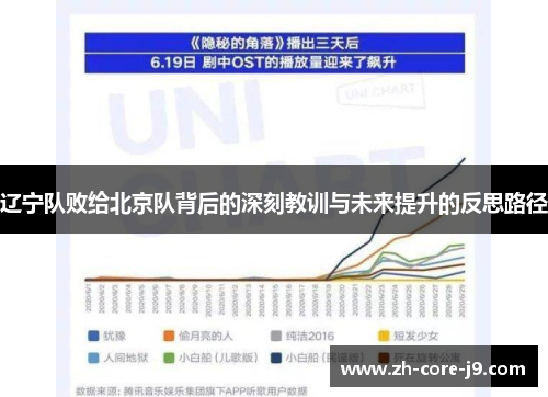 辽宁队败给北京队背后的深刻教训与未来提升的反思路径