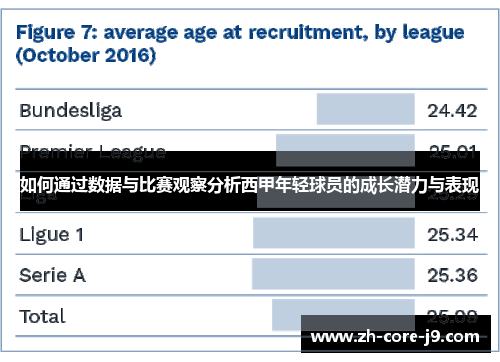 如何通过数据与比赛观察分析西甲年轻球员的成长潜力与表现