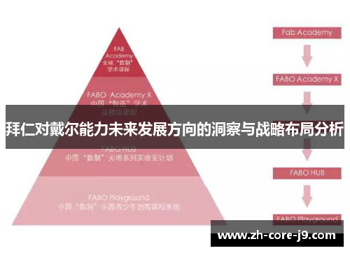 拜仁对戴尔能力未来发展方向的洞察与战略布局分析
