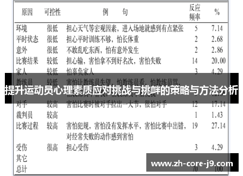 提升运动员心理素质应对挑战与挑衅的策略与方法分析