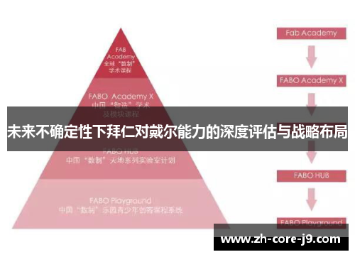 未来不确定性下拜仁对戴尔能力的深度评估与战略布局