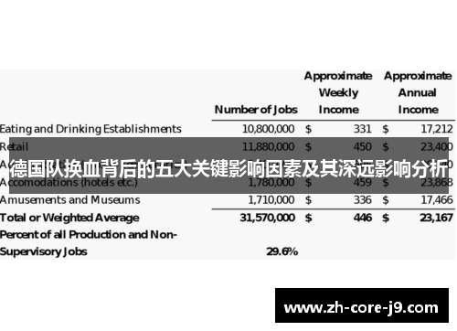 德国队换血背后的五大关键影响因素及其深远影响分析