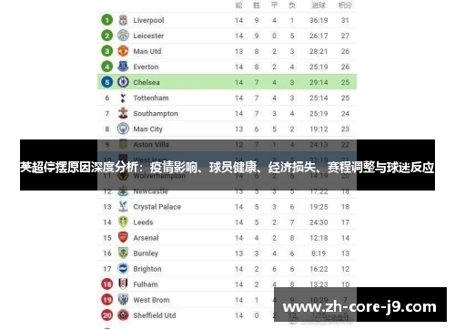 英超停摆原因深度分析：疫情影响、球员健康、经济损失、赛程调整与球迷反应