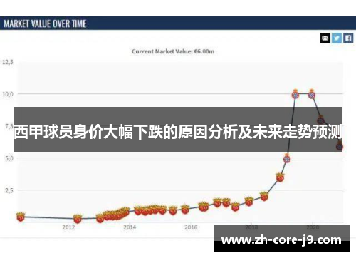 西甲球员身价大幅下跌的原因分析及未来走势预测