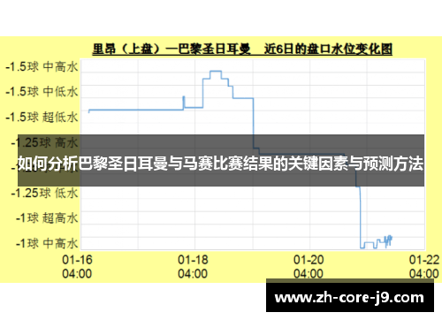 如何分析巴黎圣日耳曼与马赛比赛结果的关键因素与预测方法