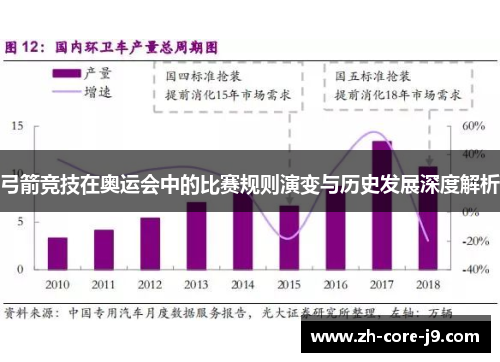 弓箭竞技在奥运会中的比赛规则演变与历史发展深度解析
