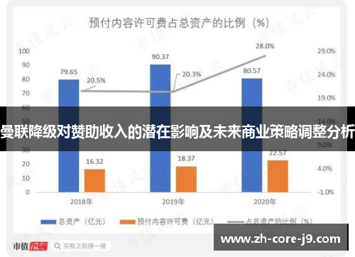曼联降级对赞助收入的潜在影响及未来商业策略调整分析