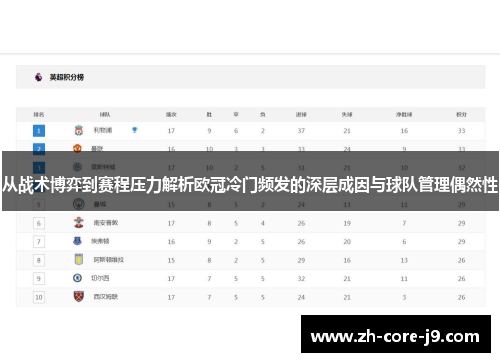从战术博弈到赛程压力解析欧冠冷门频发的深层成因与球队管理偶然性 从战术博弈到赛程压力解析欧冠冷门频发的深层成因与球队管理偶然性