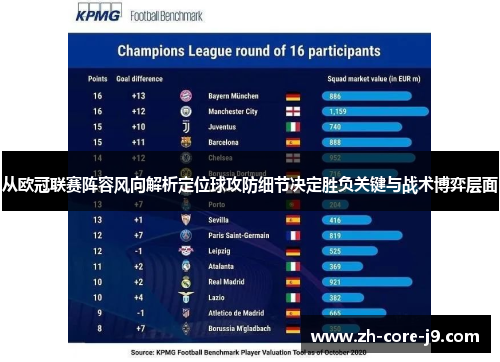 从欧冠联赛阵容风向解析定位球攻防细节决定胜负关键与战术博弈层面 从欧冠联赛阵容风向解析定位球攻防细节决定胜负关键与战术博弈层面