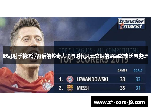 欧冠射手榜沉浮背后的传奇人物与时代风云交织的荣耀故事长河史诗