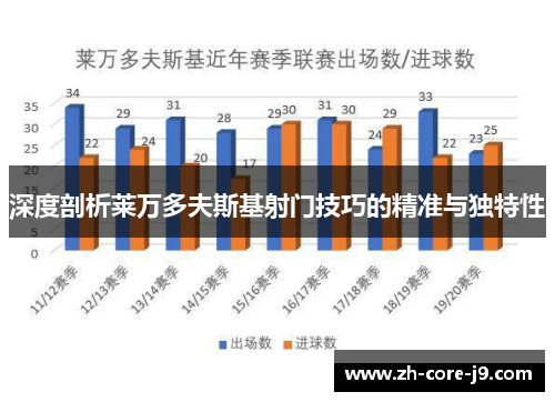深度剖析莱万多夫斯基射门技巧的精准与独特性 深度剖析莱万多夫斯基射门技巧的精准与独特性
