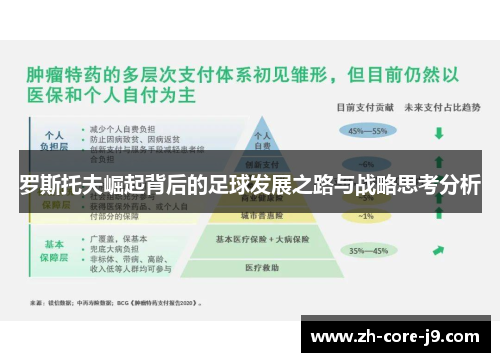 罗斯托夫崛起背后的足球发展之路与战略思考分析