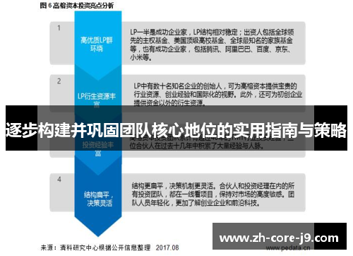 逐步构建并巩固团队核心地位的实用指南与策略