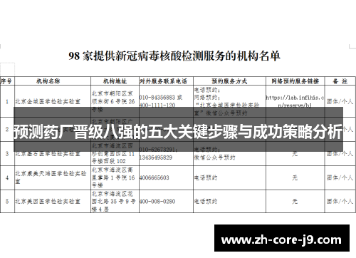 预测药厂晋级八强的五大关键步骤与成功策略分析 预测药厂晋级八强的五大关键步骤与成功策略分析