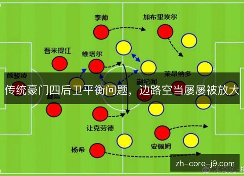 传统豪门四后卫平衡问题,边路空当屡屡被放大 传统豪门四后卫平衡问题,边路空当屡屡被放大